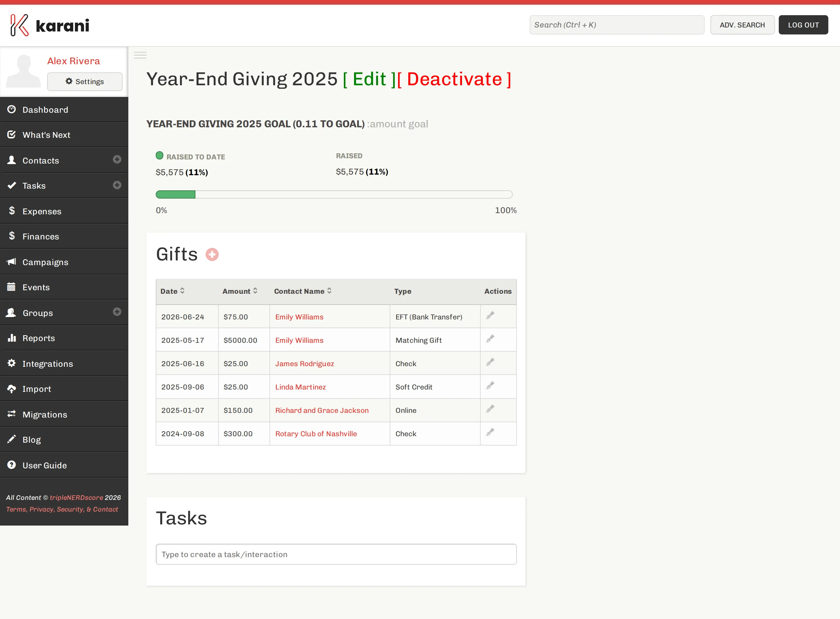 A campaign detail page showing a goal progress bar reading 11 percent, a table of gifts with date, amount, contact and type, and a Tasks panel