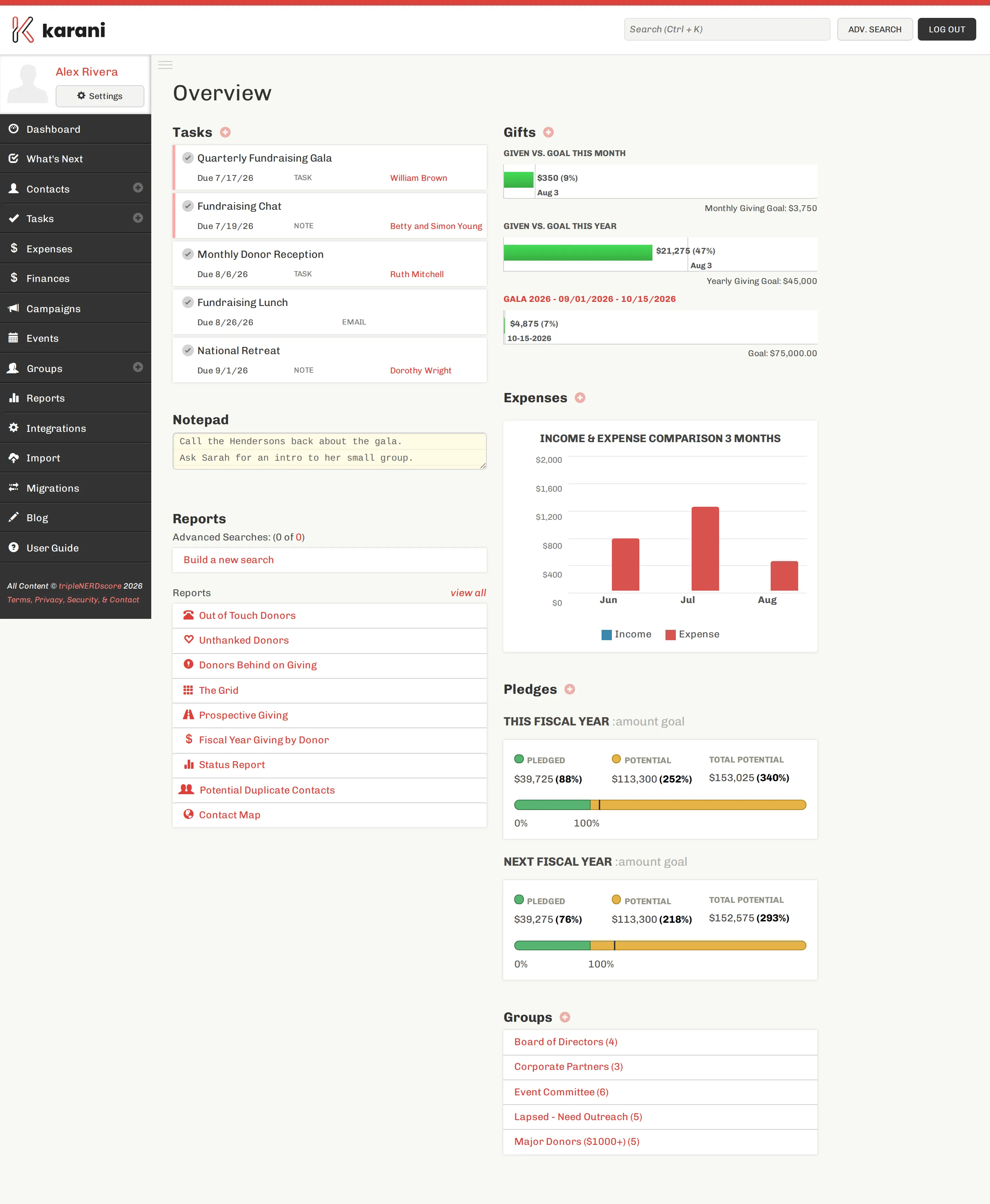 The Karani dashboard, showing upcoming tasks, giving progress against goal, a notepad, expense chart, pledge totals, and groups