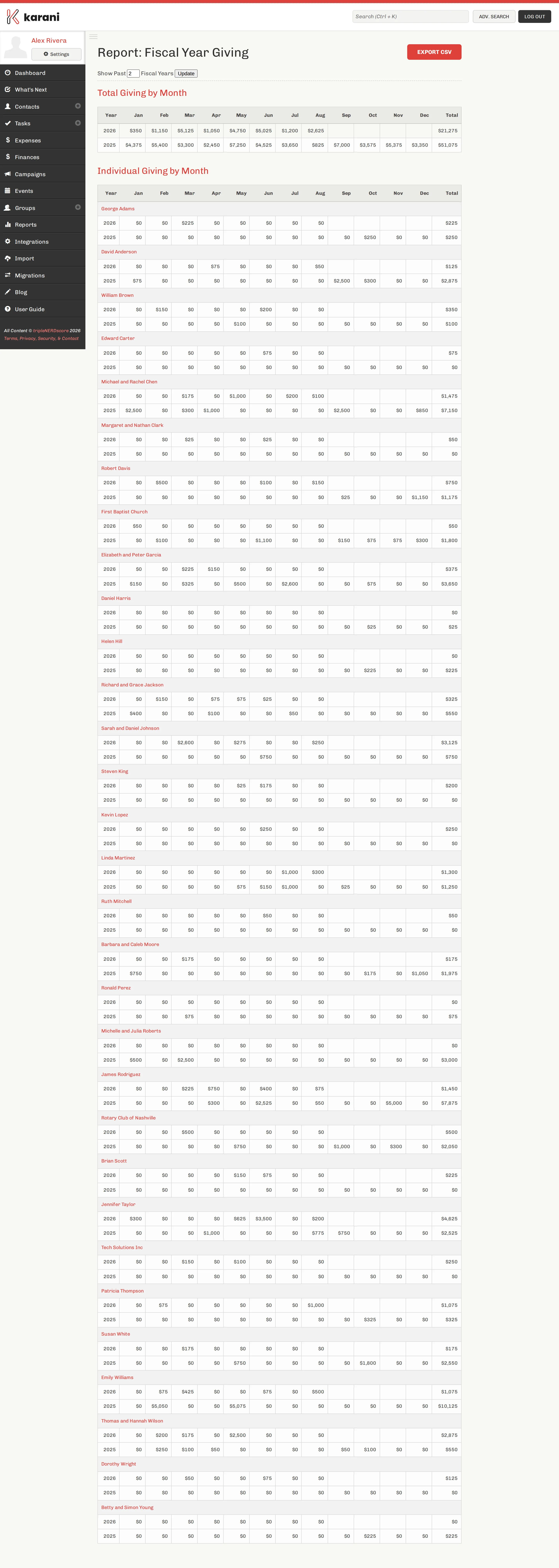 The Fiscal Year Giving by Donor report showing donors as rows and months as columns, with giving amounts across multiple years