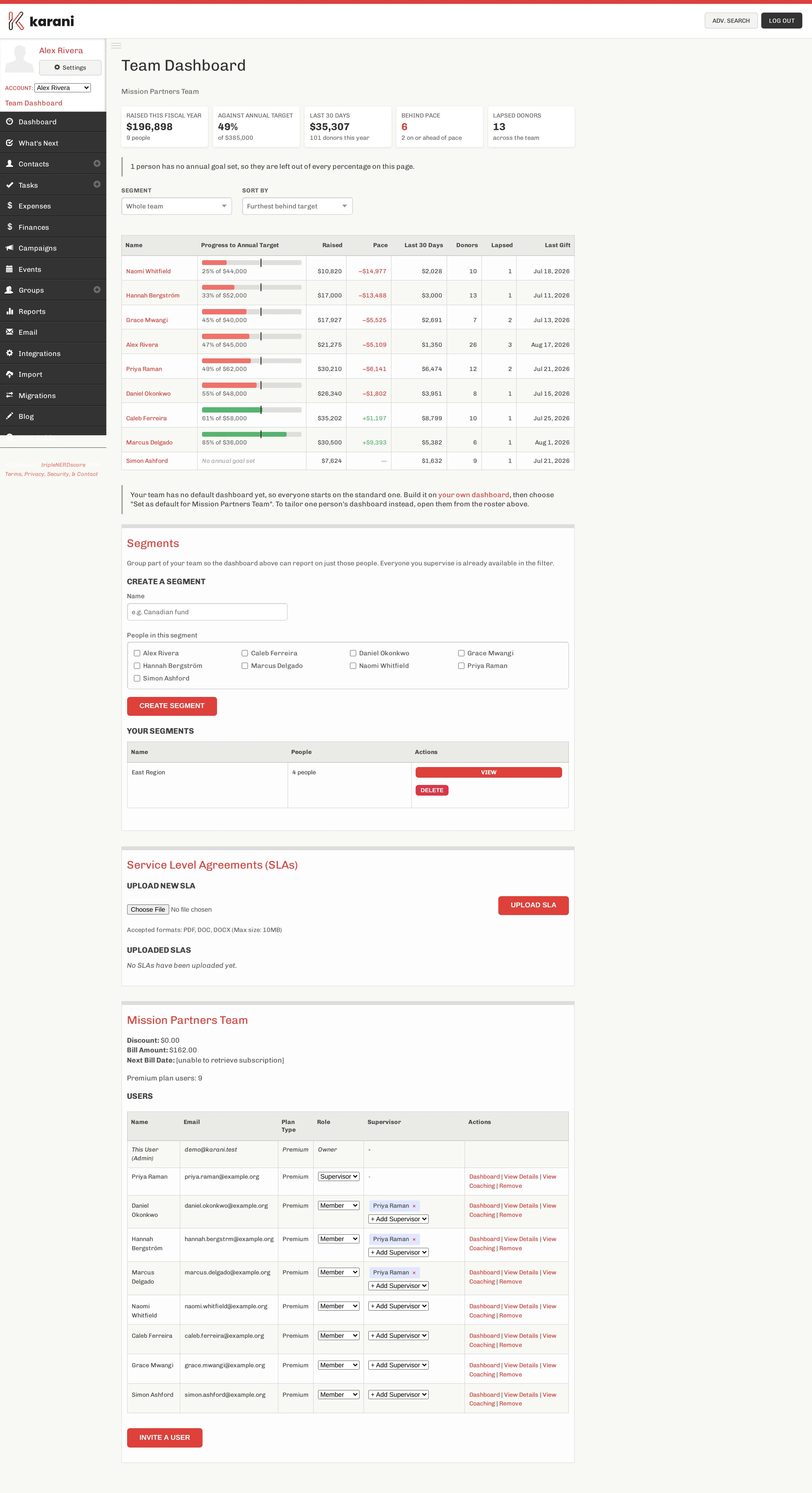 The Karani team dashboard showing raised this fiscal year, progress against annual target, last 30 days, behind pace count and lapsed donors, with a roster of team members and their individual progress bars