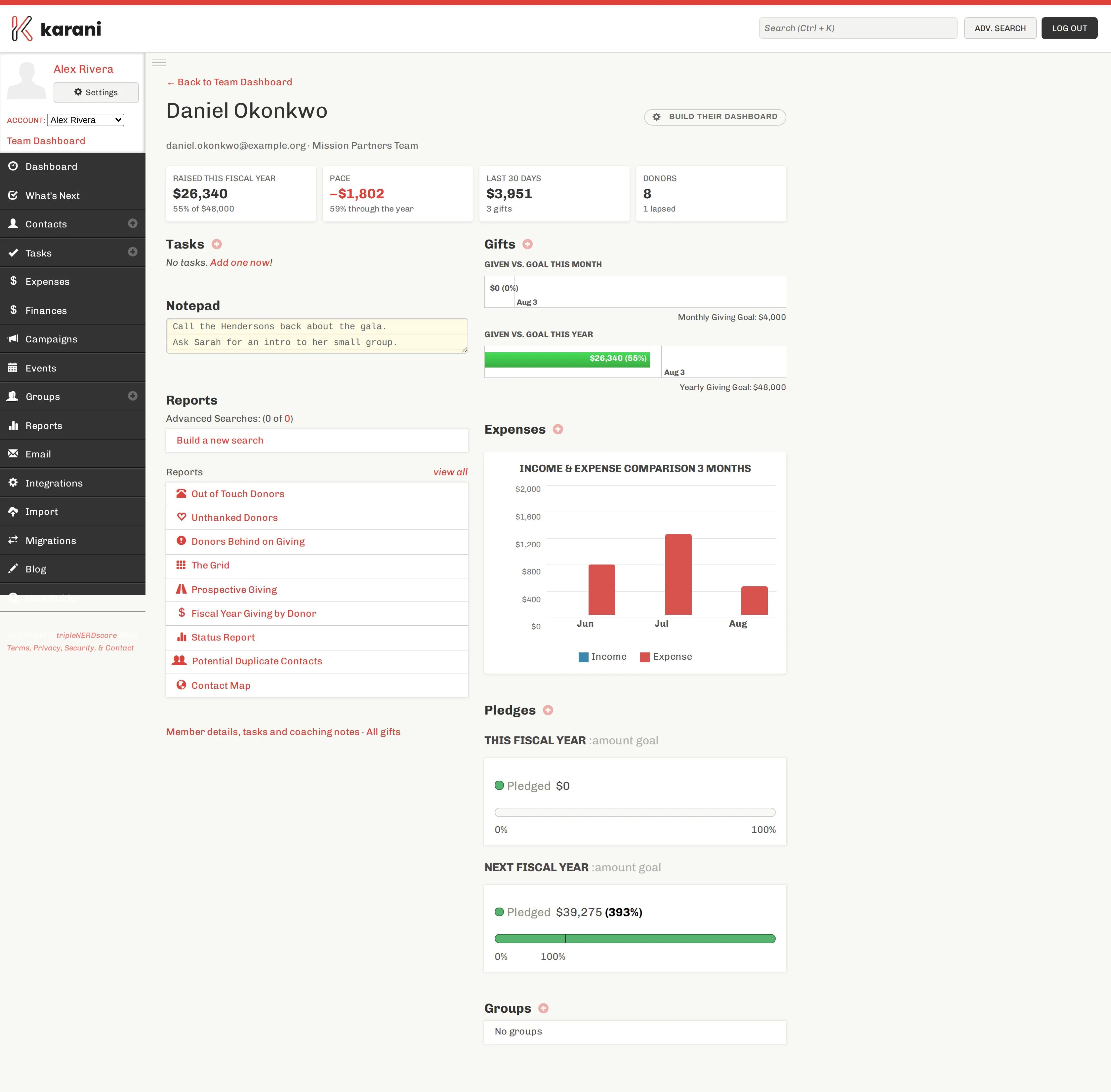The build-a-member-dashboard page showing that member's fundraising summary, a dashboard customizer, and Save Their Dashboard and Clear What I Built buttons