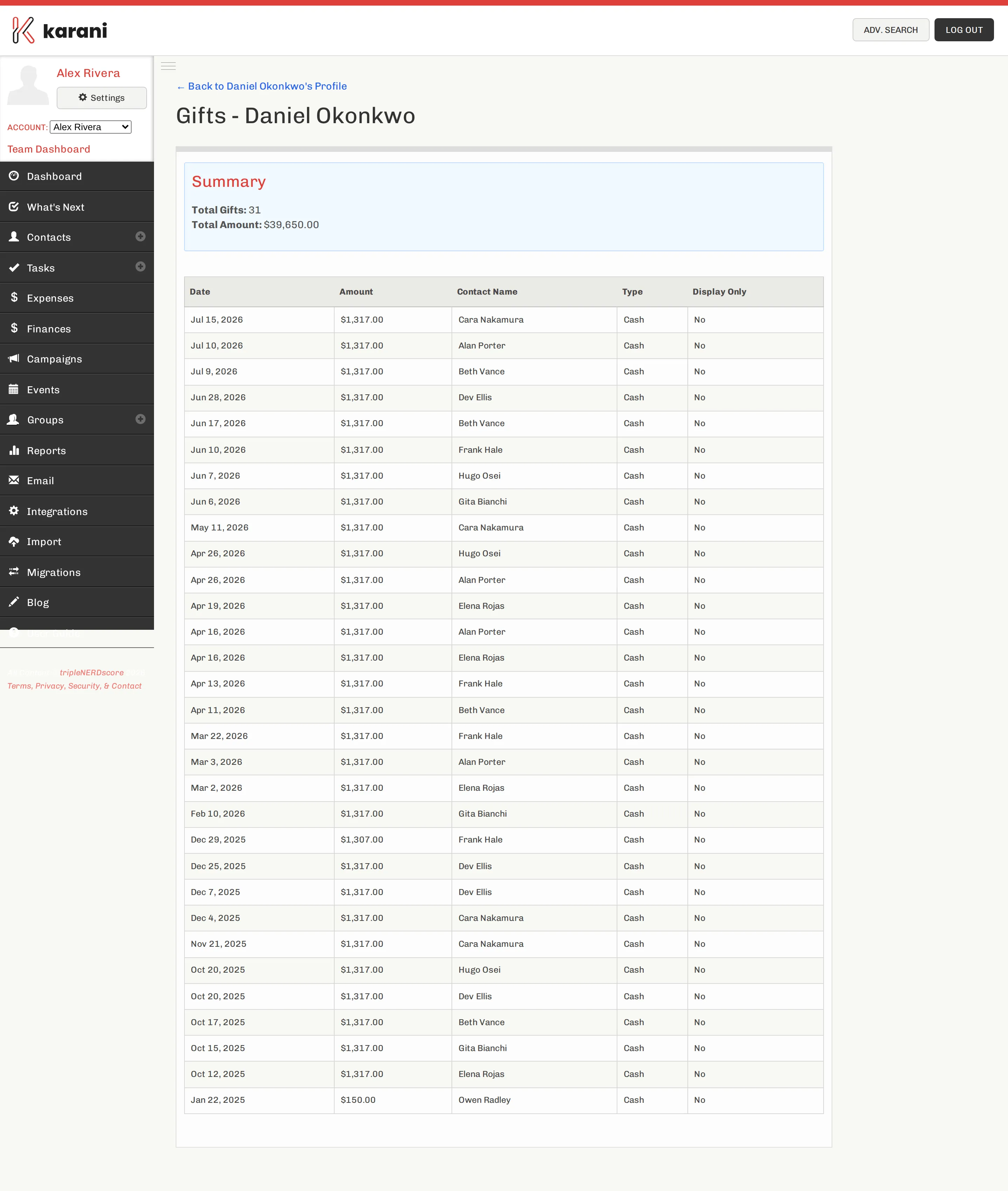 A team member's gift list showing date, amount, contact name, and type, with a summary of total gifts and total amount
